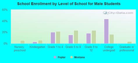 Poplar Mt Enrollment