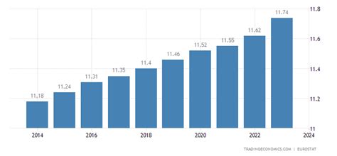 popolazione belgio 2023 crescita