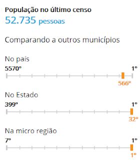 população de união da vitória