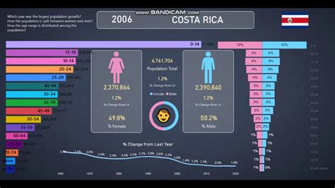 população do costa rica