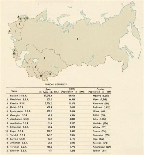 populacja rosji w xx wieku