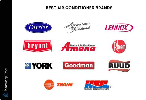 popular ac unit brands