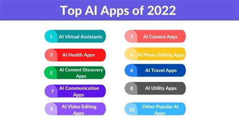  62 Free Popular Ai Apps In 2023