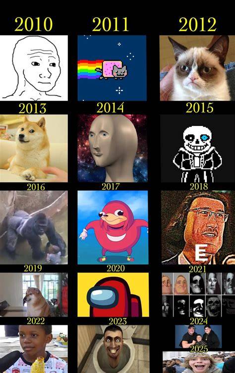 Best Animation Memes 1 (OLD) YouTube