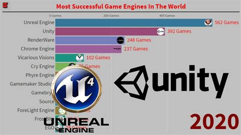 popular game development engines