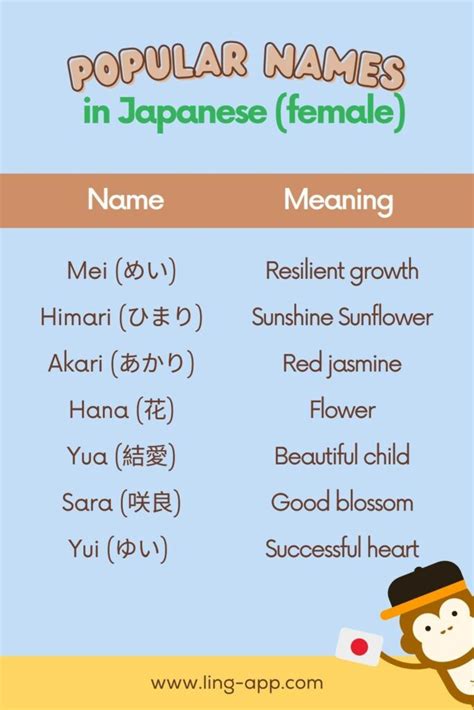 popular japanese names for females