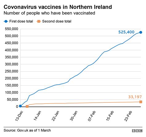 popular now on bing for covid-19 vaccine