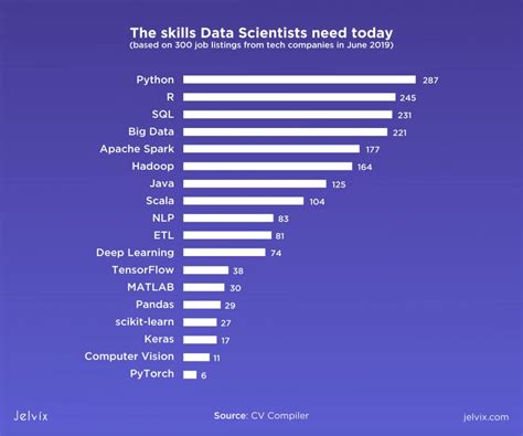 popular programming language for data science