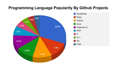 popular programming language used for web development