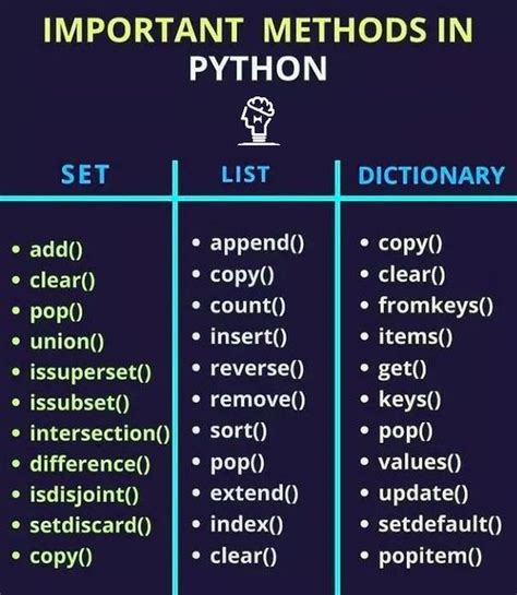 popular python methods
