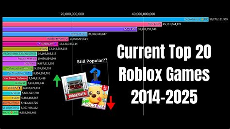 popular roblox games in 2014