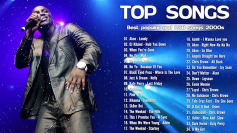 Popular Throwback Songs 2000