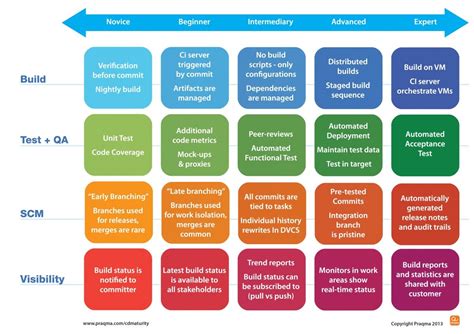 popular tool used in agile software development rexx jenkins tally