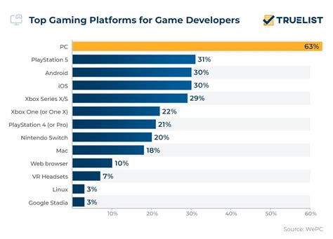 popular video games 2023 platforms
