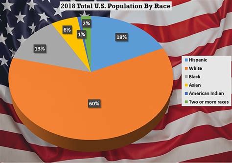 Population Of America Black And White