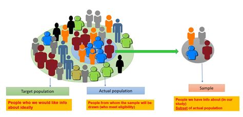 population and sampling in quantitative research example