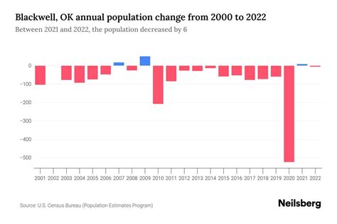 Population Blackwell Ok