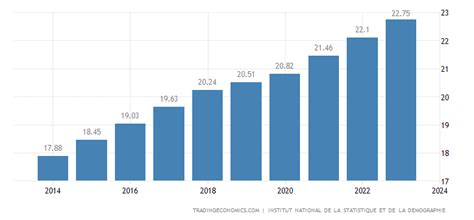 population burkina faso 2021