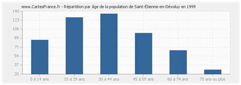 population de saint etienne