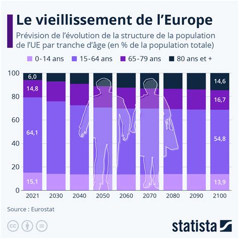 population en france en 2021