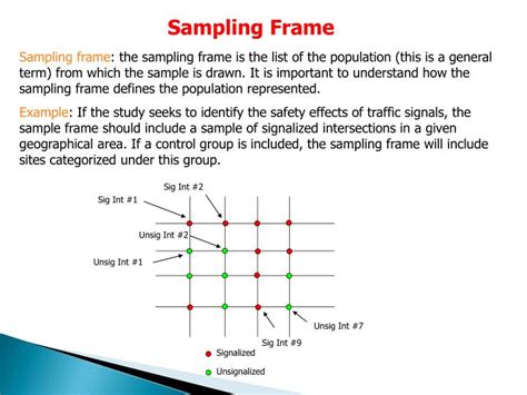 population frame and sampling scheme example