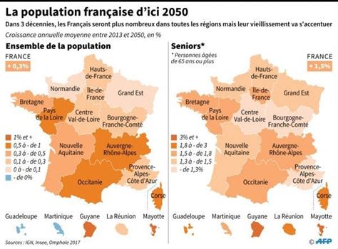 population france 2050