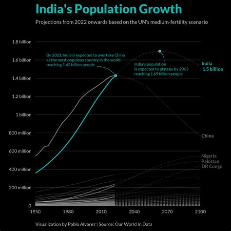 population growth curve in hindi