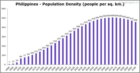 population growth in the philippines 2021
