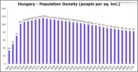 population hungary 2022 trends