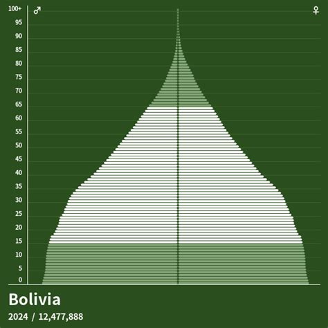 population in bolivia 2023