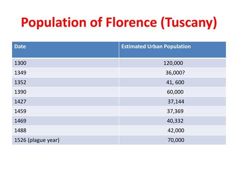 population in florence italy