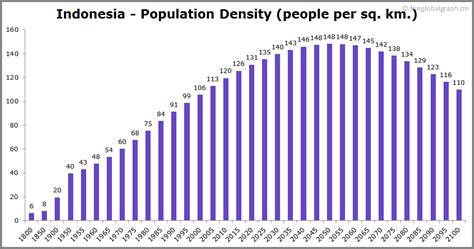 population in indonesia in 2021