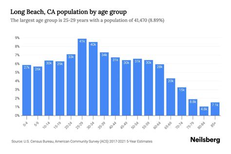 Population In Long Beach Ca