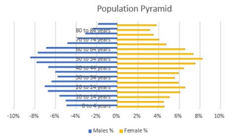 population in thunder bay