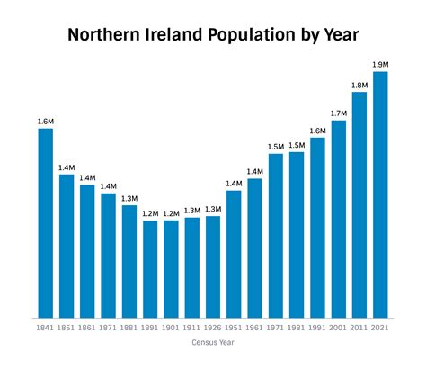 population irlande 2024