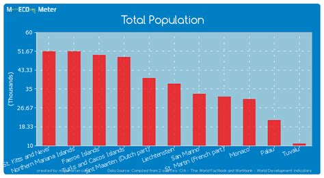 population monaco country