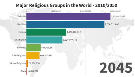 population of 2023 by religion