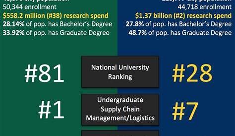 population of ann arbor without students