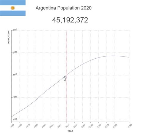 population of argentina 2020 today