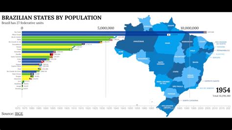 population of brazil 2021 today