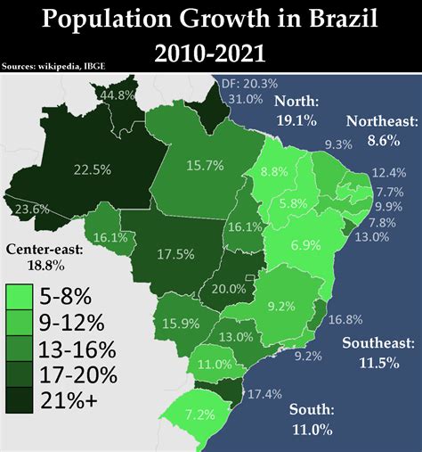 population of brazil in 2021