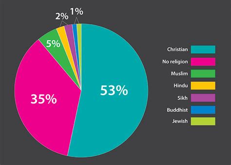 population of canadian religions 2023