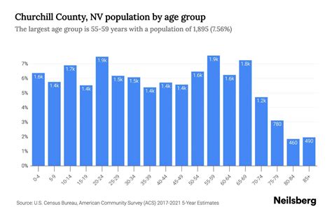 population of churchill county nv