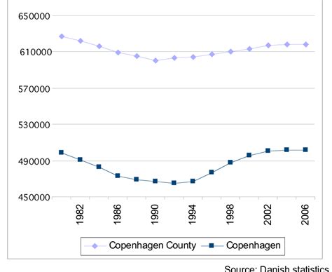 population of copenhagen 2024