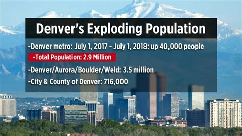 Denver Metro Population Growth: Latest Trends and Statistics Revealed