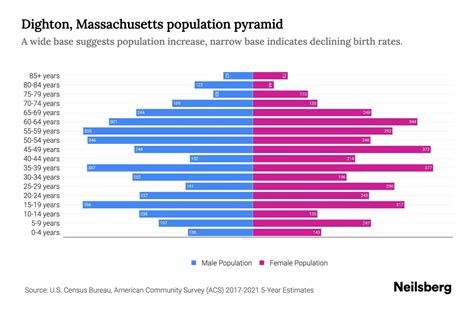 population of dighton ma