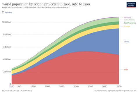 population of earth in 2021