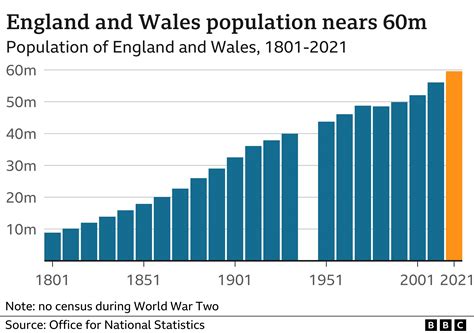 population of england and wales 2023