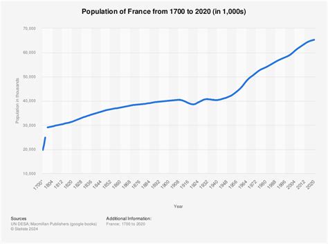 population of france in 1940