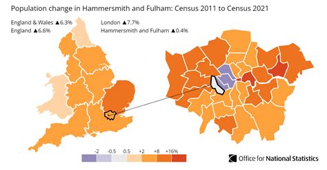 population of hammersmith and fulham